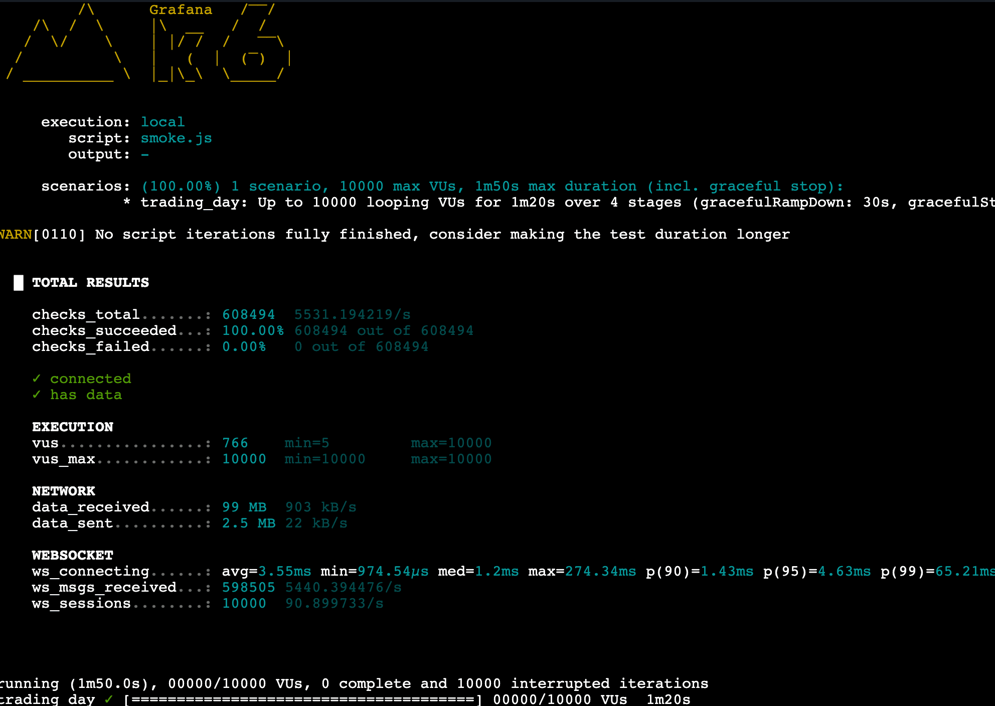 Finsec market-data load test across 10,000 WebSocket clients
