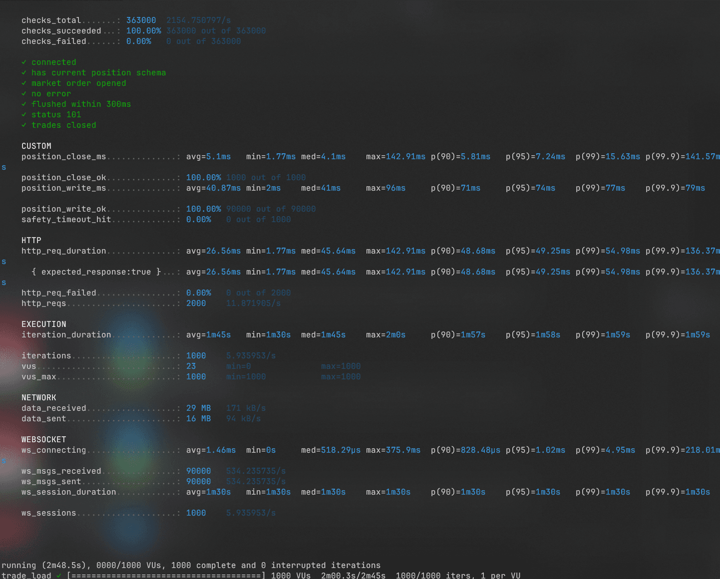 K6 result for 90,000 trade messages with 77 millisecond database-write p99